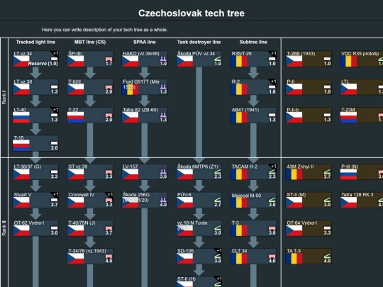 tech trees/czechoslovak_tech_tree (6) screenshot