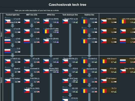 tech trees/czechoslovak_tech_tree (7) screenshot