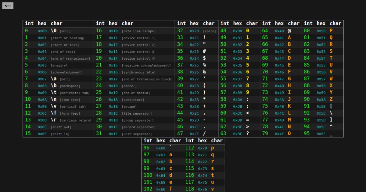ASCII table