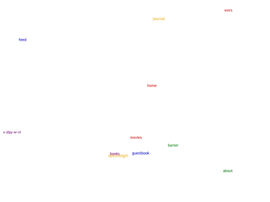 sitemap screenshot