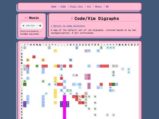 code/vim-digraphs screenshot