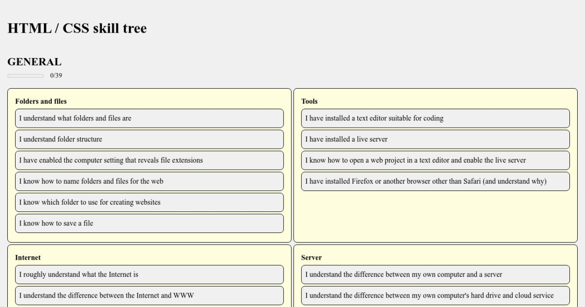 HTML/CSS skill tree