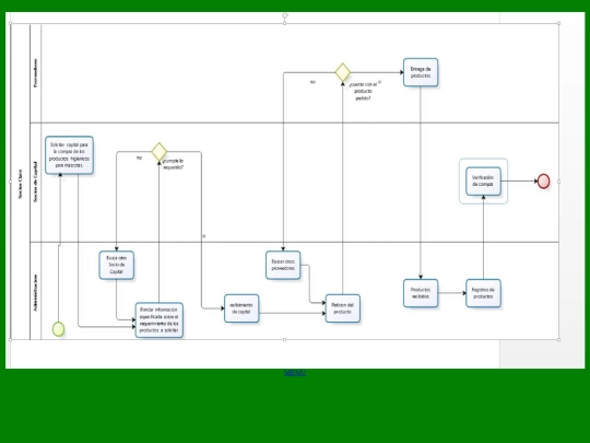 mapadeprocesos2 screenshot