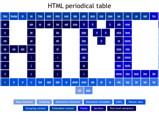 htmlperiodicaltablebuiltwithcssgrid screenshot