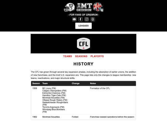 cflhistory screenshot