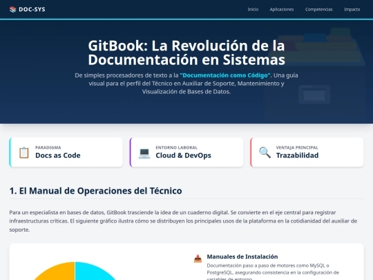 infografiagitbook screenshot
