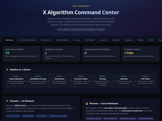 1333_x_algorithm_dashboard screenshot