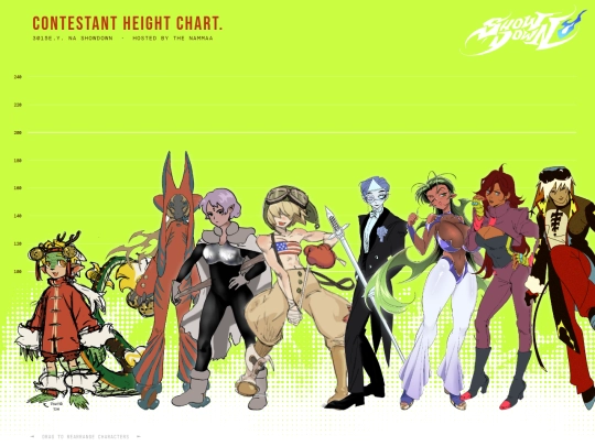 showdown/heightchart screenshot