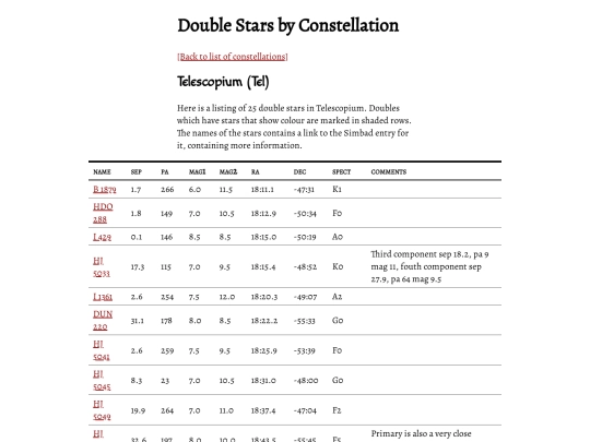 doubles/constellation/tel screenshot