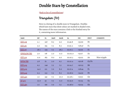 doubles/constellation/tri screenshot
