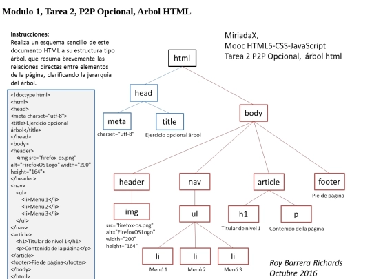 Ejercicio2/Tarea2 screenshot