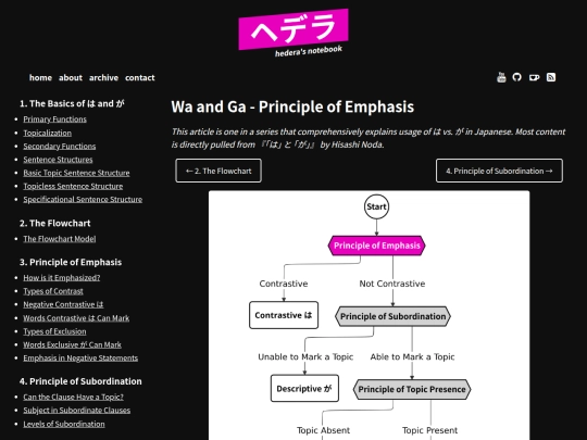 wa-ga-emphasis screenshot