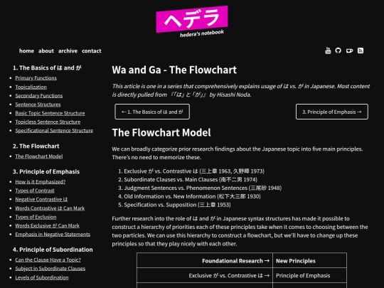 wa-ga-flowchart screenshot