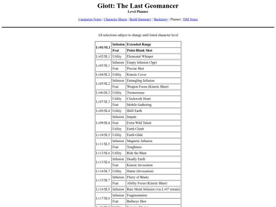 dnd/giott/planner screenshot