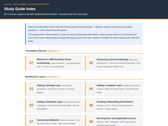 cld120/CLD120_Study_Guide_Index screenshot