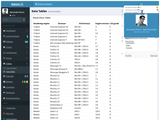 MiPyMes control/PerfilCanvas/pages/tables/data screenshot