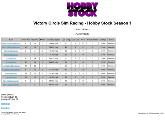 hobbystock/driver_aallen_56 screenshot