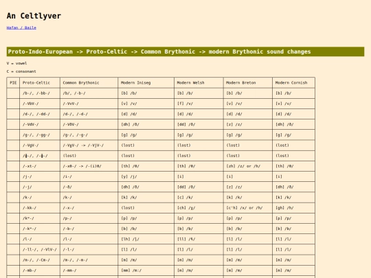 iaith/the conlang/soundchanges screenshot