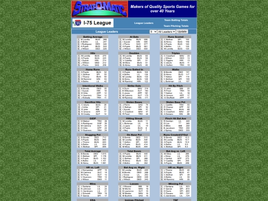 2005/leaders screenshot