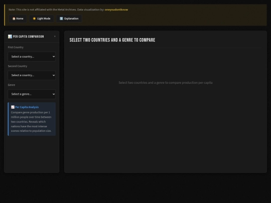 html/genre_per_capita screenshot
