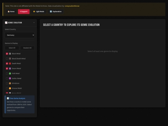 html/genres_by_country screenshot