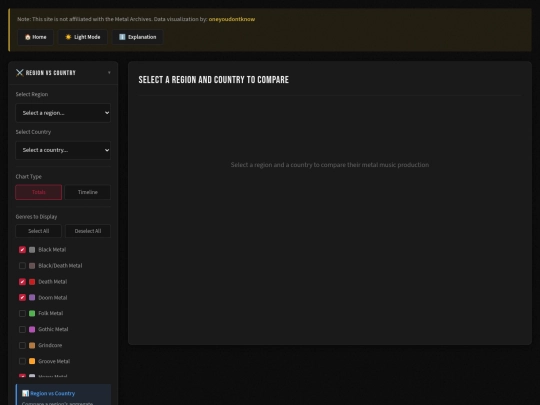 html/region_vs_country screenshot