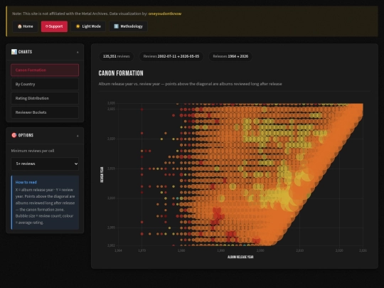 html/reviews screenshot