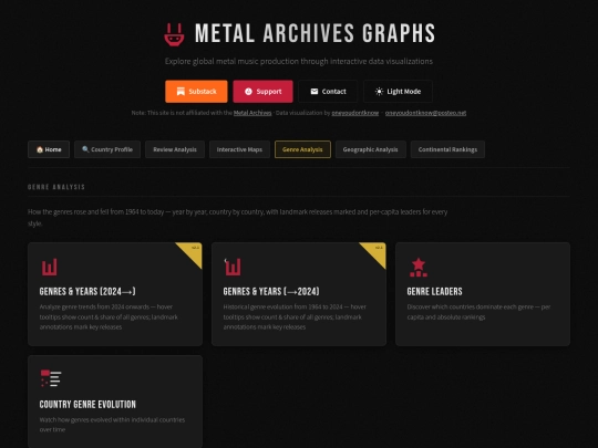 html/section_genres screenshot
