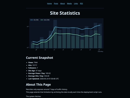 stats screenshot