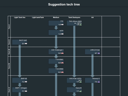 suggestion_tech_tree screenshot
