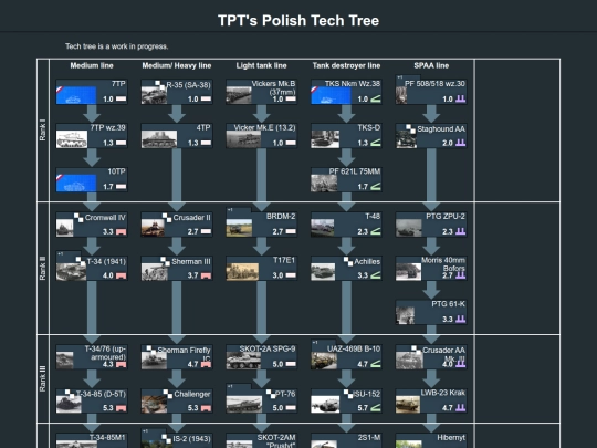tpt's_polish_tech_tree screenshot