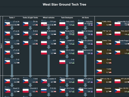 west_slav_ground_tech_tree screenshot