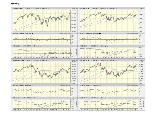 Web Pages/7_USA^05a_Weekly^Weekly_F screenshot