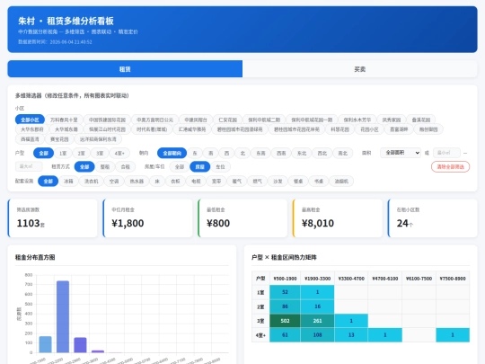 heatmap/dashboard screenshot