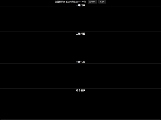 static/record_high3 screenshot