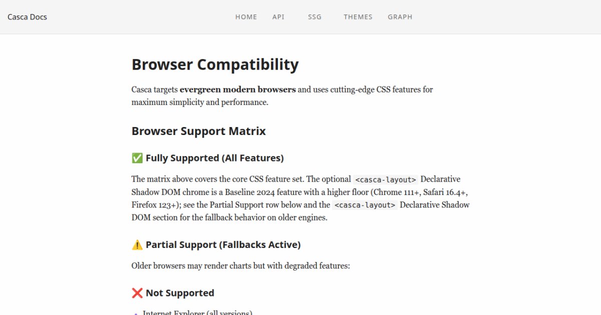 Browser Compatibility