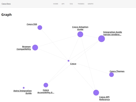 graph screenshot
