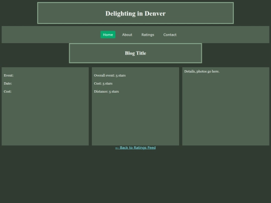 Blog/Posts/template screenshot