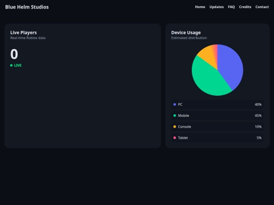 games/thg/Analytics screenshot