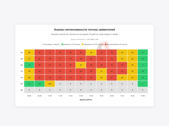 heatmap screenshot