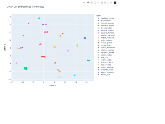 UMAP_2D_Embeddings_Pyannote screenshot