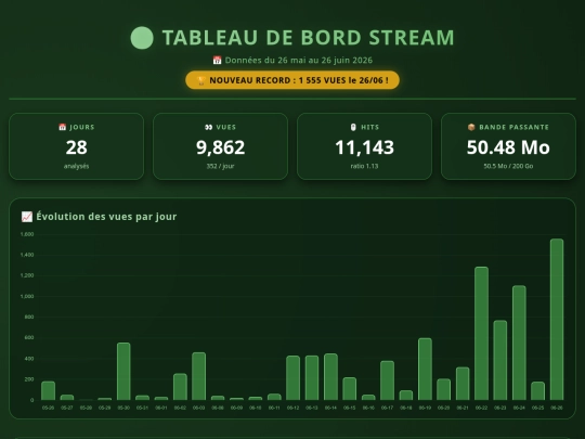stat screenshot