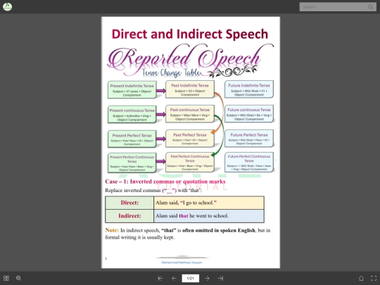 English Speaking/Reported Speech/Reported Speech screenshot