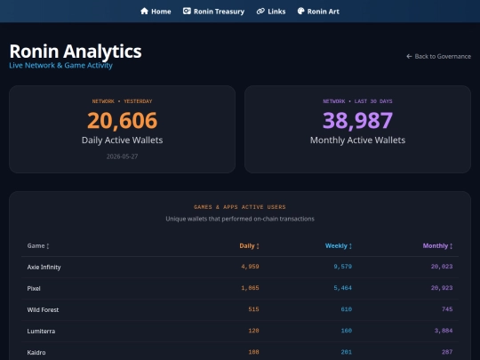analytics screenshot