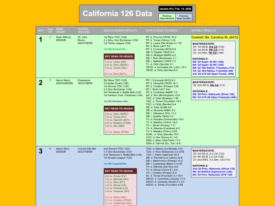 CA126Data_SS_Seeds screenshot
