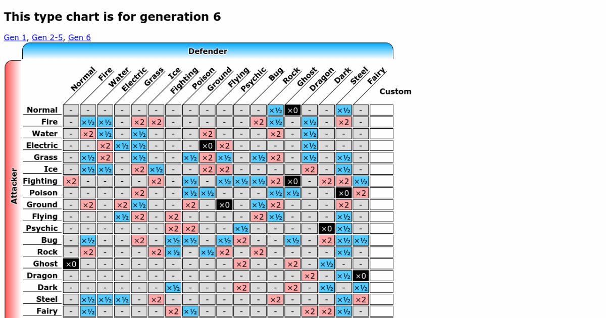 Pokemon Gen 2 - Generation 2 Chart, pokémon type chart gen 2 