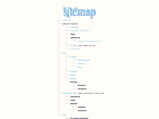 sitemap screenshot