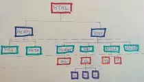 img/html-tree-modulo2-tema1.jpg