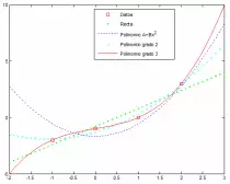 MATLAB/images/tema3-04.gif