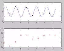 MATLAB/images/tema3-14.gif